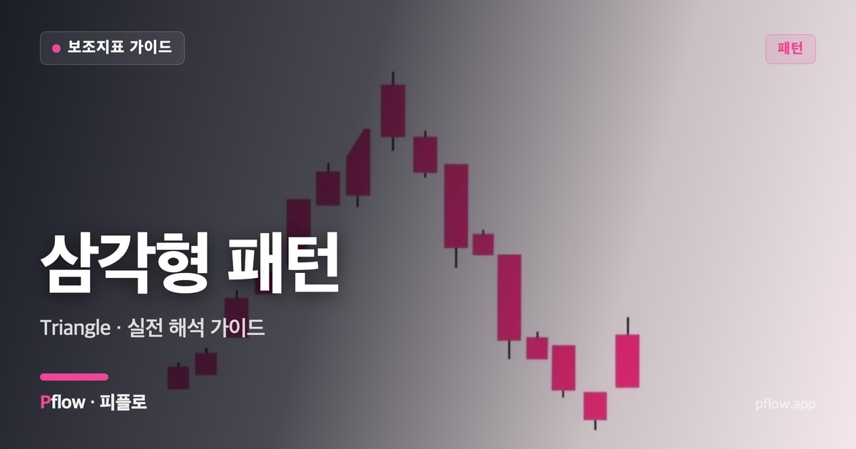 삼각형 패턴(Triangle) 보는법 — 패턴 지표 가이드