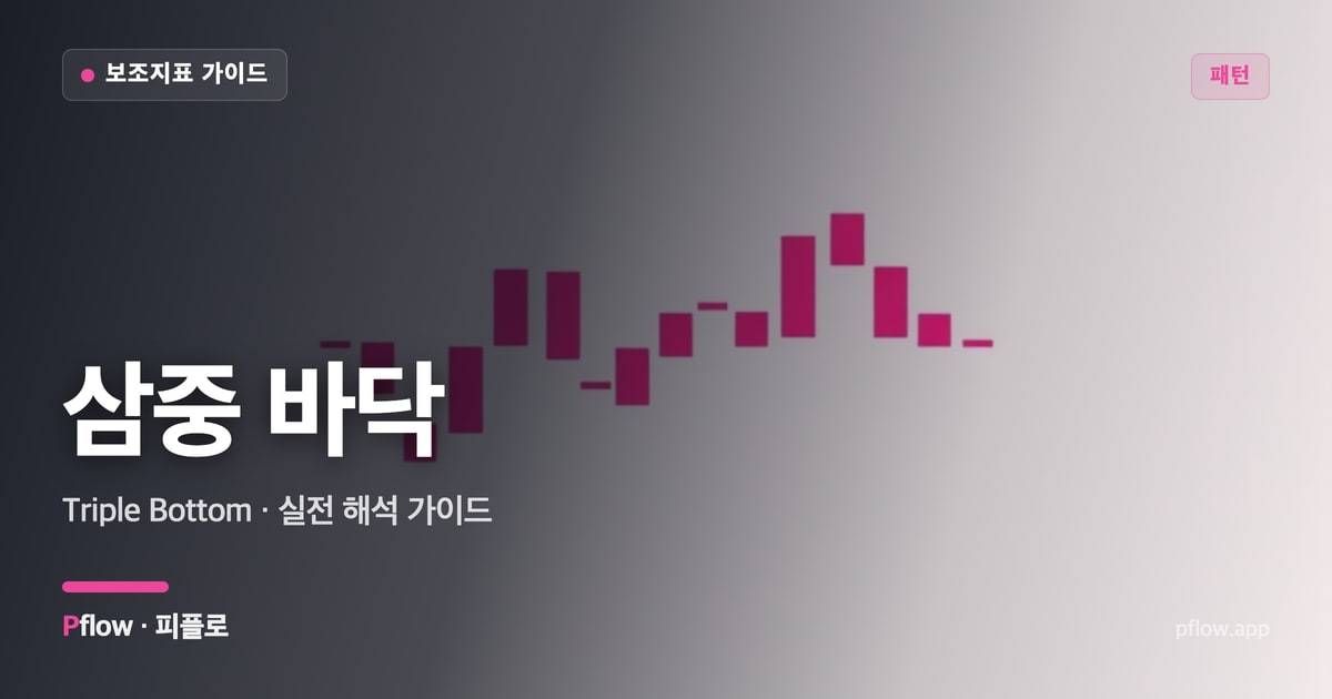 삼중 바닥(Triple Bottom) 보는법 — 패턴 지표 가이드