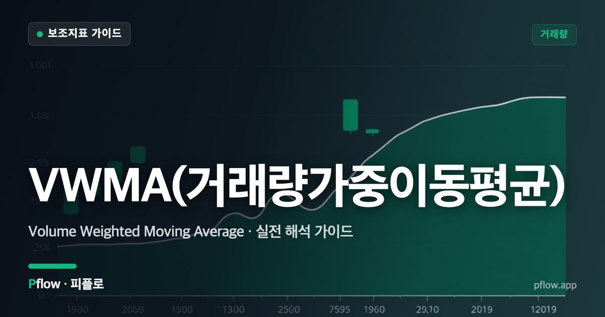 VWMA(거래량가중이동평균)(Volume Weighted Moving Average) 보는법 — 거래량 지표 가이드