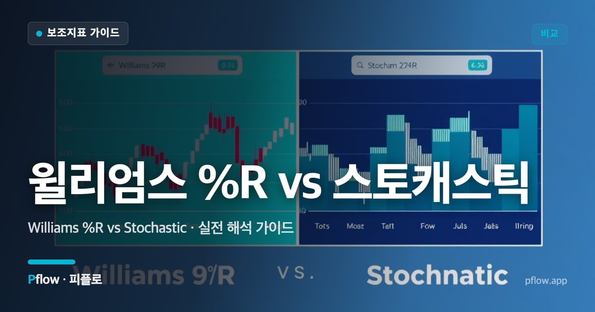 윌리엄스 %R vs 스토캐스틱(Williams %R vs Stochastic) 보는법 — 비교 지표 가이드