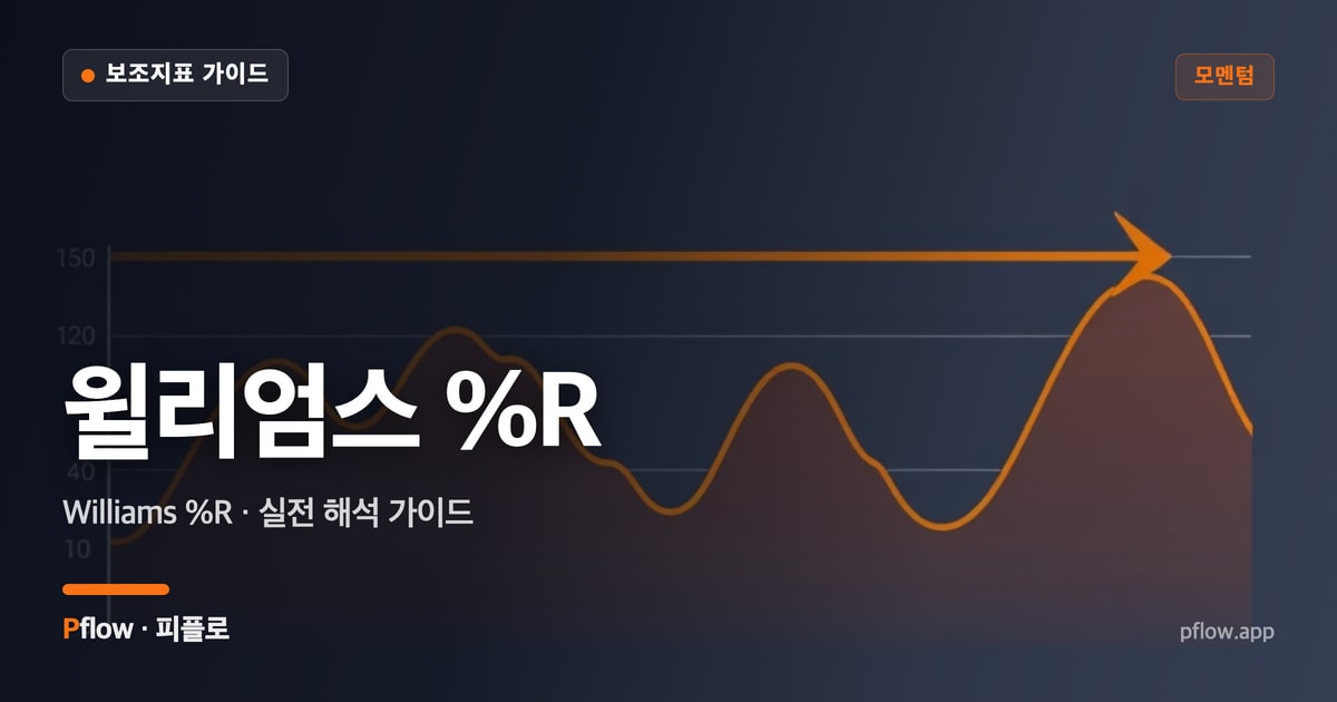 윌리엄스 %R 대표 이미지
