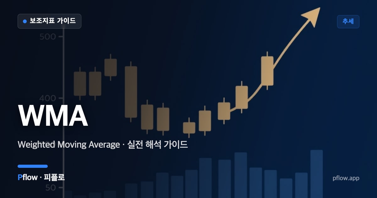 WMA(가중이동평균) 대표 이미지